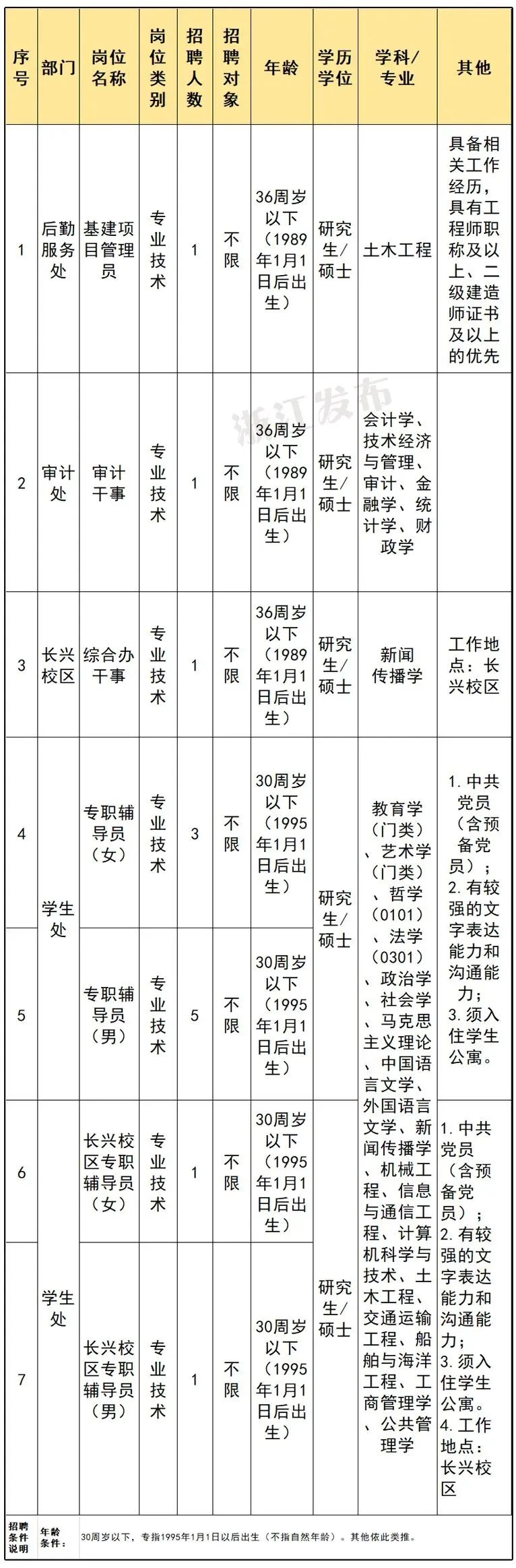 浙江省文化广电和旅游厅事业单位招聘_招聘_浙江图书馆事业单位招聘信息