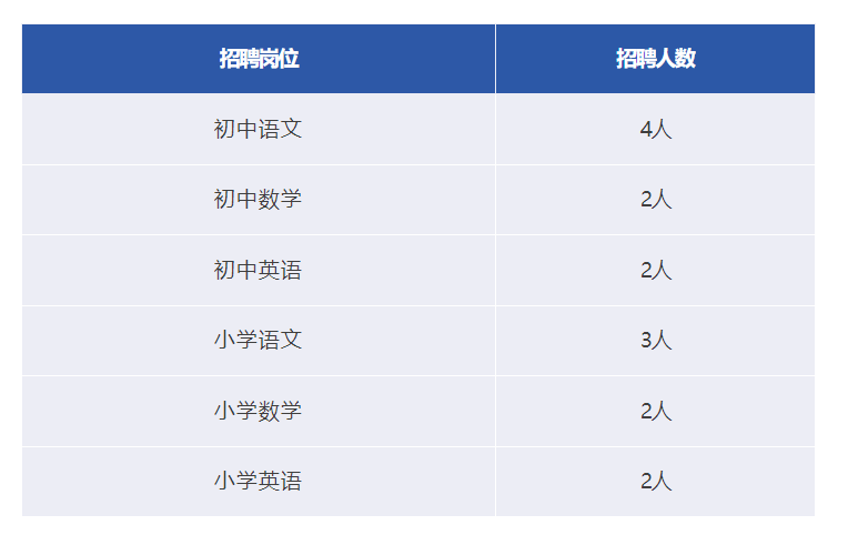 成都教科院附属龙泉学校教师招聘_龙泉招聘_小学在职教师招聘条件