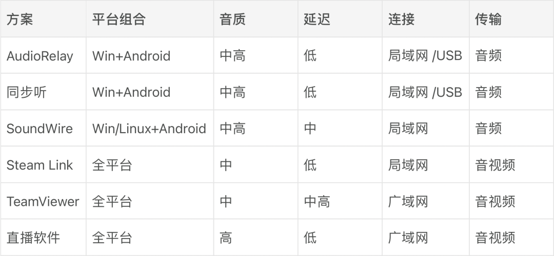 台式电脑连接手机音响_手机电脑音频传输软件_电脑声音扩音软件