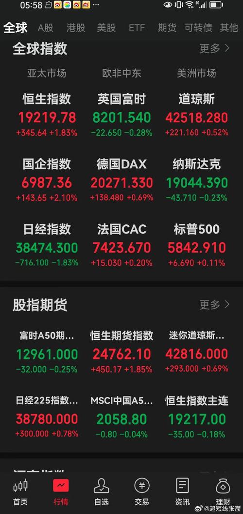 投顾观市：再涨一天，新一轮行情来了？__投顾观市：再涨一天，新一轮行情来了？
