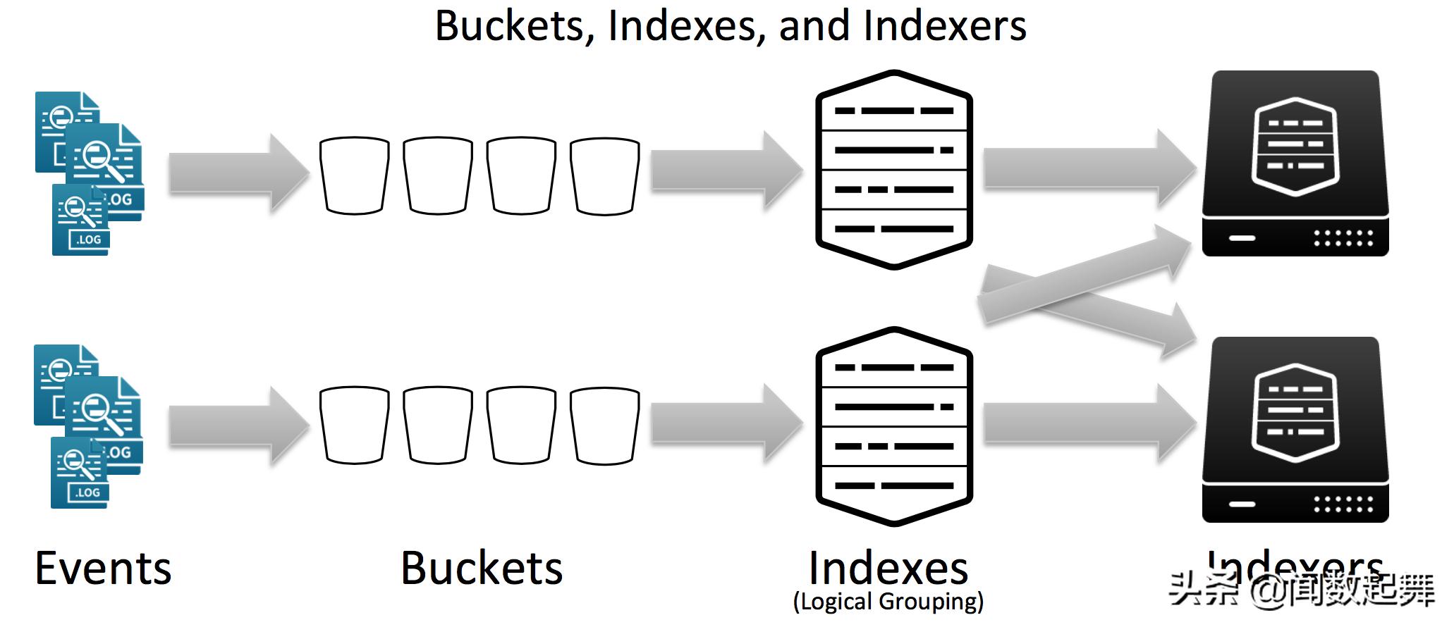 ElasticSearch与Splunk对比_intellij idea golang plugin_大数据搜索方案选择