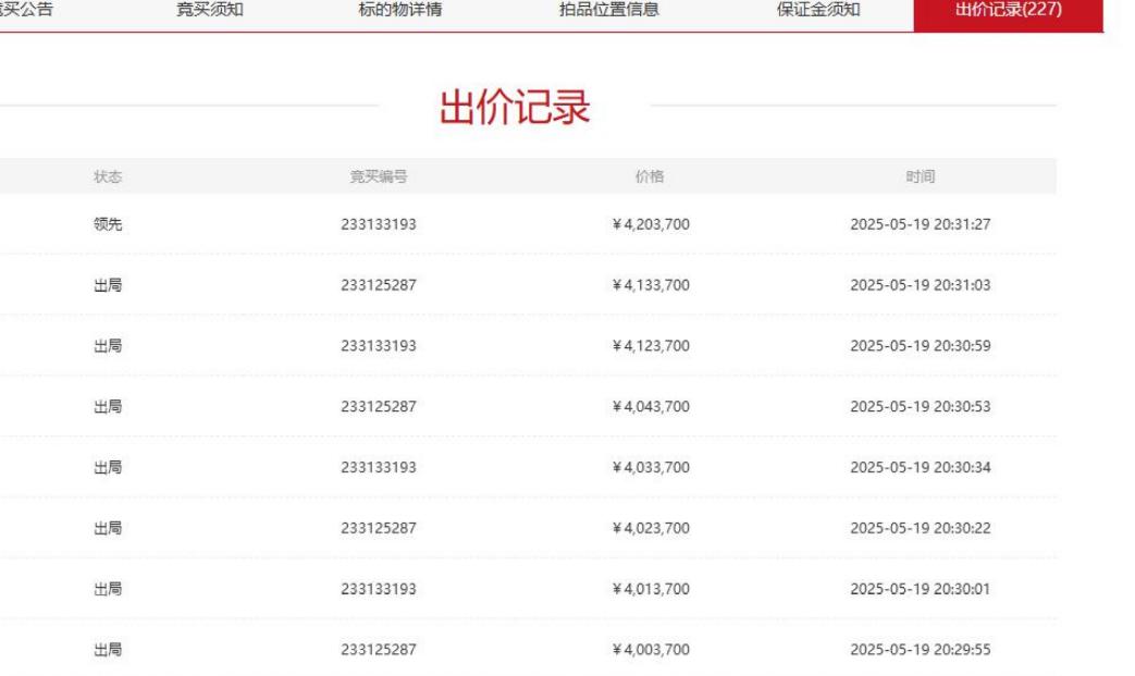 电缆废铜__ 报废电缆拍卖天价 