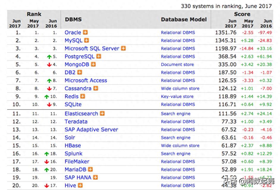 ElasticSearch与Splunk对比_intellij idea golang plugin_大数据搜索方案选择