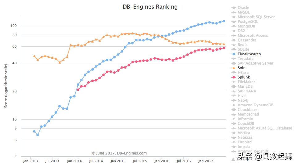 ElasticSearch与Splunk对比_大数据搜索方案选择_intellij idea golang plugin