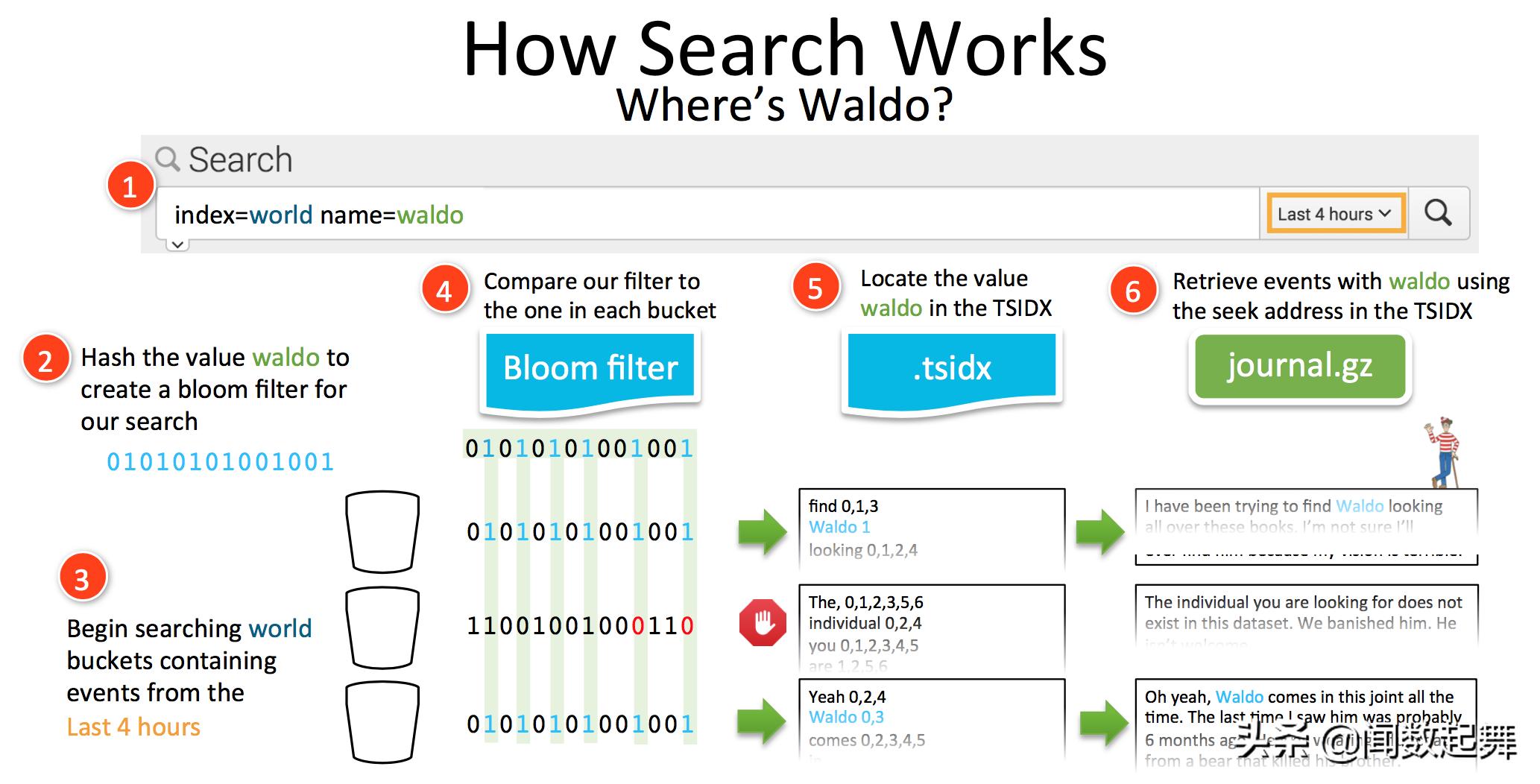 intellij idea golang plugin_ElasticSearch与Splunk对比_大数据搜索方案选择