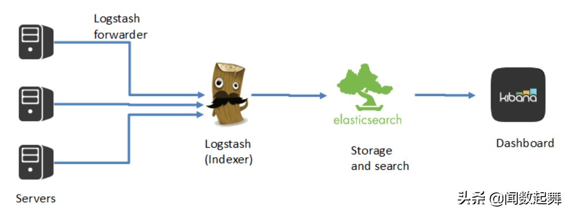 ElasticSearch与Splunk对比_大数据搜索方案选择_intellij idea golang plugin