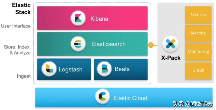 ElasticSearch与Splunk对比_大数据搜索方案选择_intellij idea golang plugin