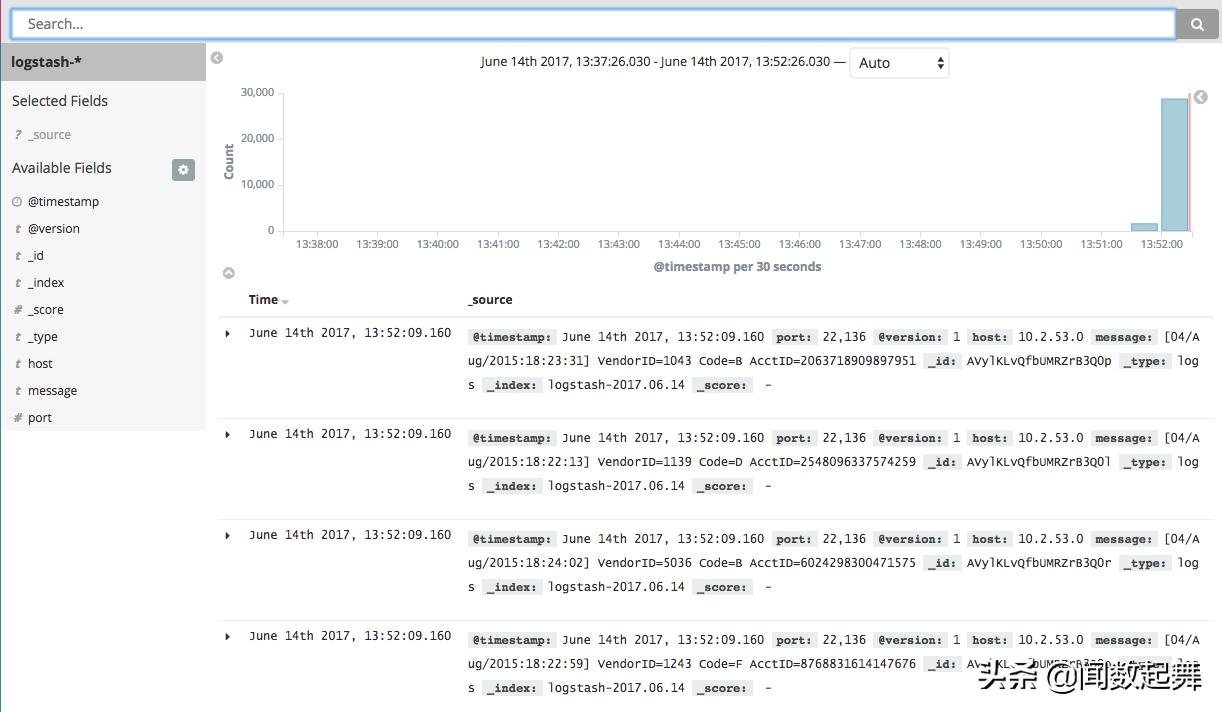 大数据搜索方案选择_ElasticSearch与Splunk对比_intellij idea golang plugin
