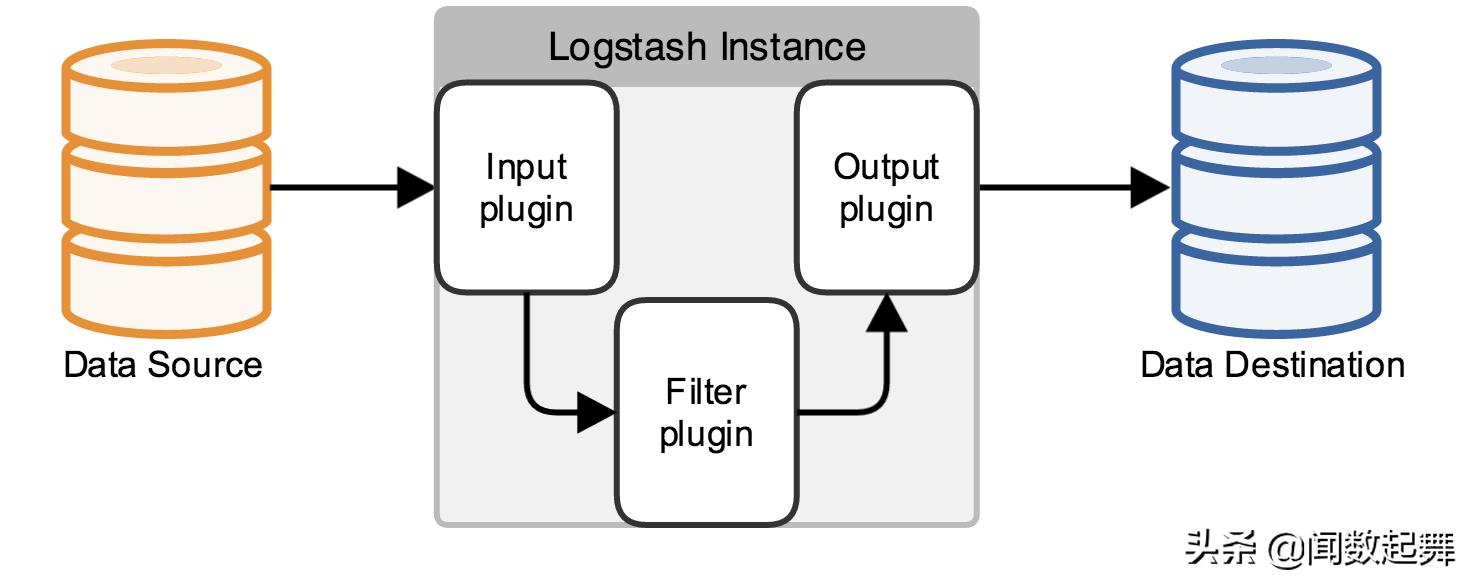 intellij idea golang plugin_ElasticSearch与Splunk对比_大数据搜索方案选择
