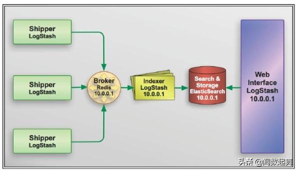 intellij idea golang plugin_大数据搜索方案选择_ElasticSearch与Splunk对比