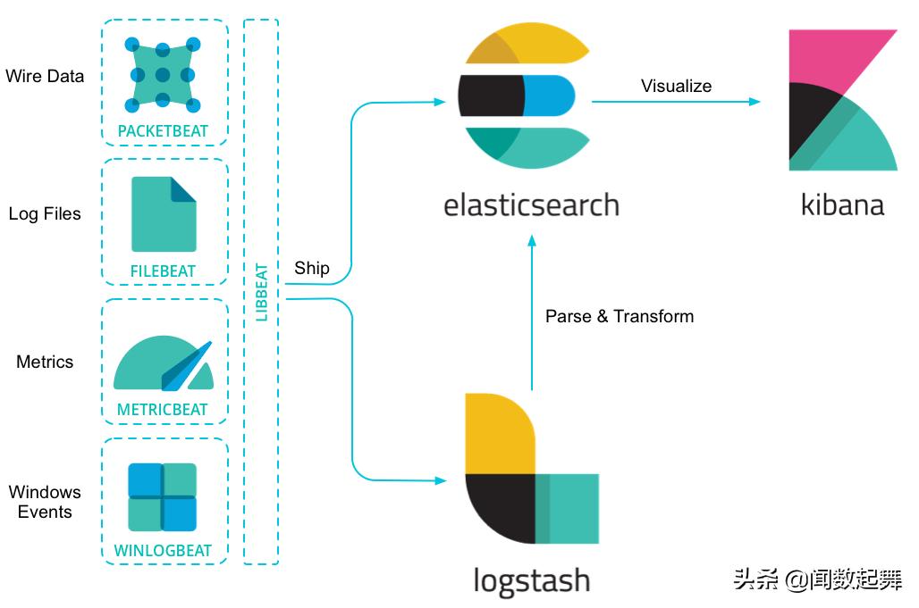 intellij idea golang plugin_大数据搜索方案选择_ElasticSearch与Splunk对比
