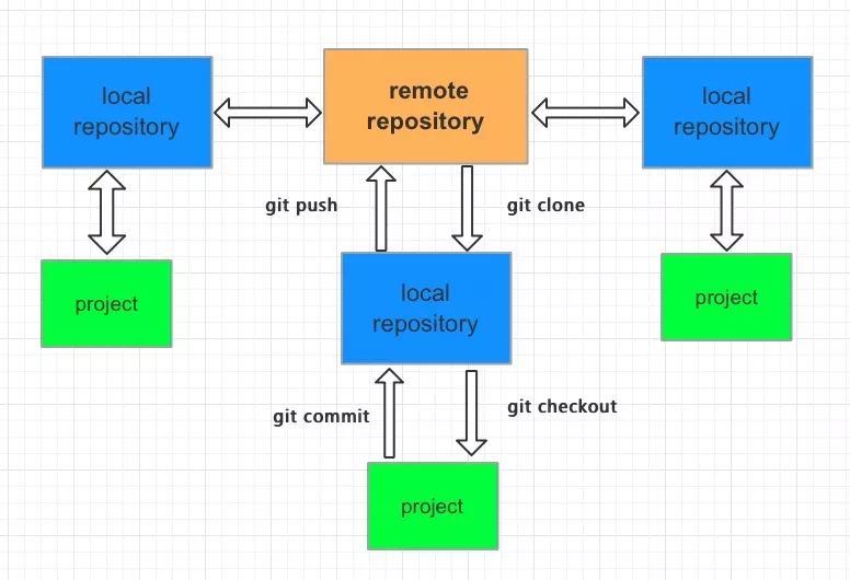 intellij idea 怎么使用_Git版本控制使用技巧_IntelliJ IDEA Git配置教程