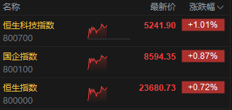 港股消费类有哪些__港股消费龙头