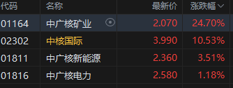 _港股消费类有哪些_港股消费龙头