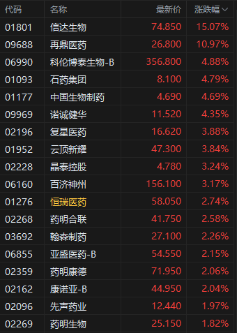 港股消费类有哪些__港股消费龙头
