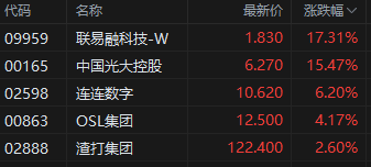港股消费龙头__港股消费类有哪些