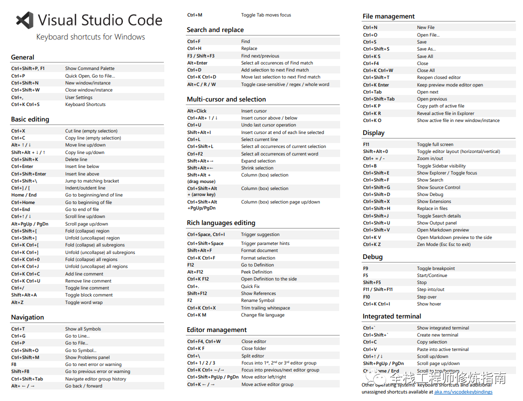 sublime text php 格式化代码_VSCode 快捷键设置方法_VSCode 快速入门教程