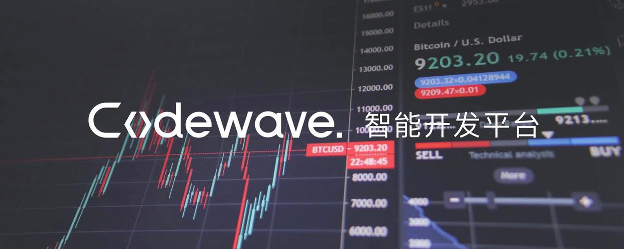 codejock 16_CodeWave智能开发平台_网易自研智能大模型