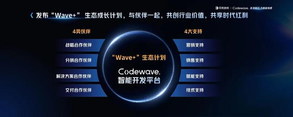 网易自研智能大模型_CodeWave智能开发平台_codejock 16