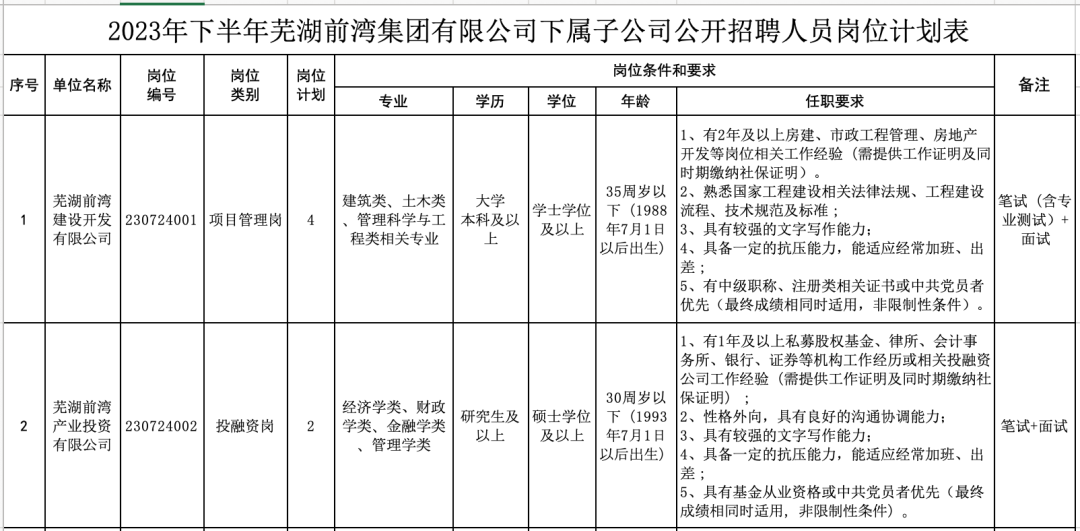 芜湖最新招聘信息_ 2023弋江区公办幼儿园编外聘用人员招聘 _