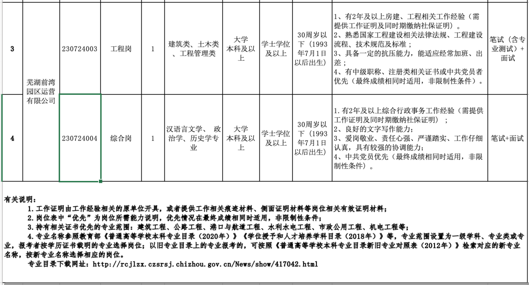 芜湖最新招聘信息__ 2023弋江区公办幼儿园编外聘用人员招聘 