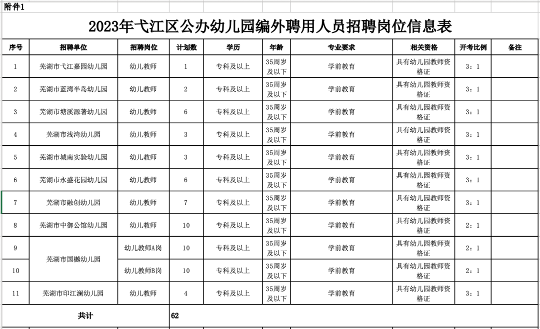 芜湖最新招聘信息__ 2023弋江区公办幼儿园编外聘用人员招聘 
