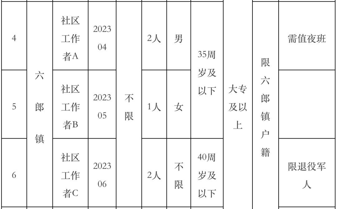 _芜湖最新招聘信息_ 2023弋江区公办幼儿园编外聘用人员招聘 