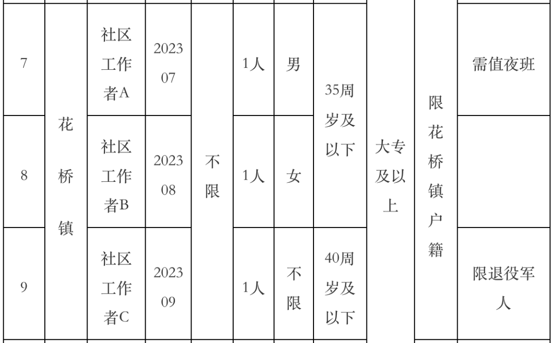 _芜湖最新招聘信息_ 2023弋江区公办幼儿园编外聘用人员招聘 