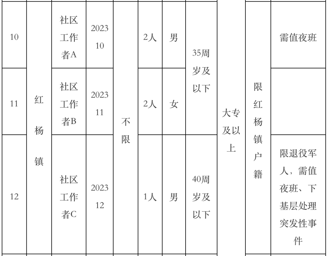 _芜湖最新招聘信息_ 2023弋江区公办幼儿园编外聘用人员招聘 