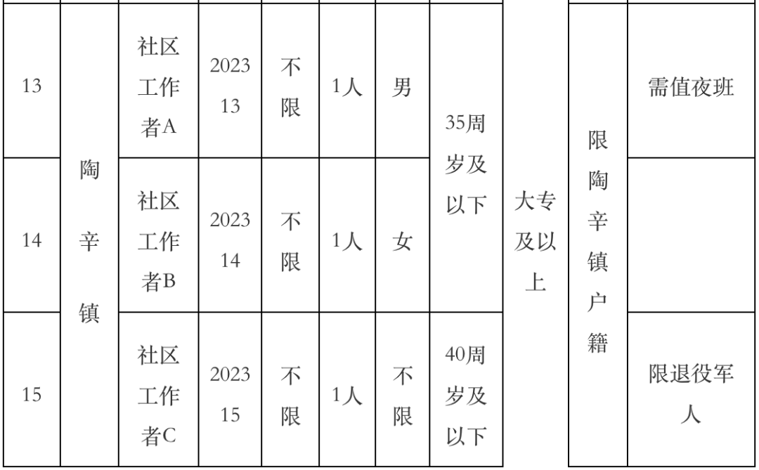 芜湖最新招聘信息_ 2023弋江区公办幼儿园编外聘用人员招聘 _