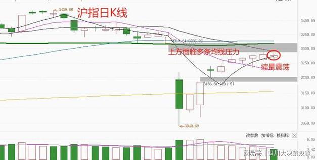 投顾观市：机会在下午！今天有望收出中大阳线吗？__投顾观市：机会在下午！今天有望收出中大阳线吗？
