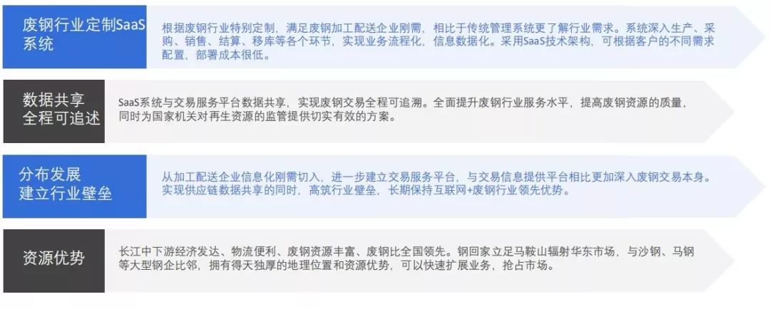 专业废钢回收_马鞍山废钢交易平台_互联网+废钢产业服务