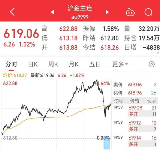 合约跌涨海运价顶运费怎么算_船公司合约价_