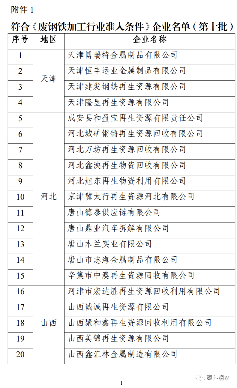 废纸加工行业规范条件企业名单_废钢铁加工行业准入条件企业名单_废钢加工行业准入条件