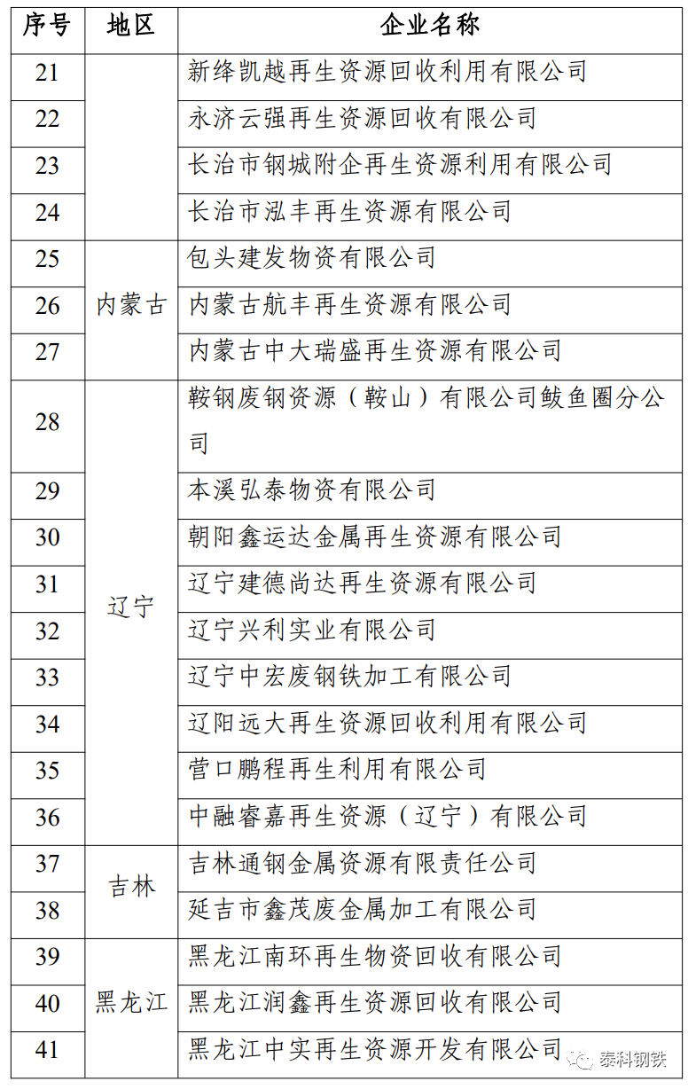 废钢加工行业准入条件_废纸加工行业规范条件企业名单_废钢铁加工行业准入条件企业名单