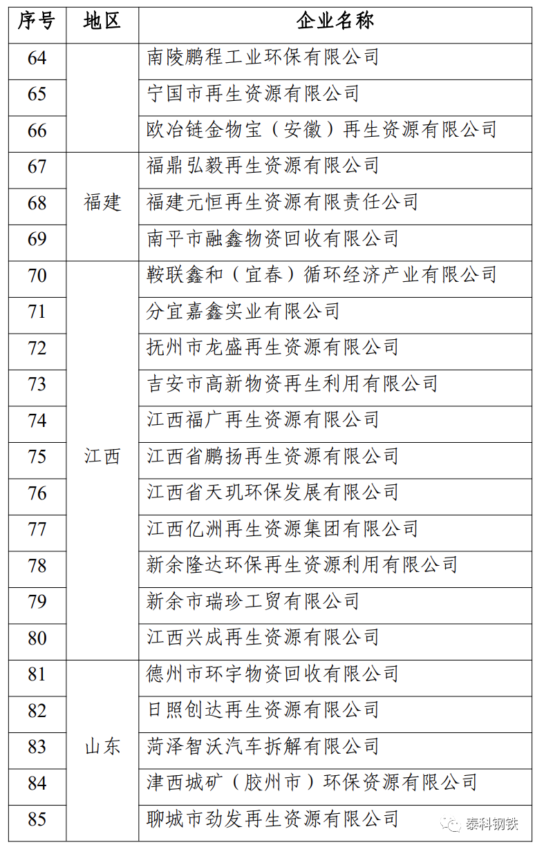 废钢加工行业准入条件_废纸加工行业规范条件企业名单_废钢铁加工行业准入条件企业名单