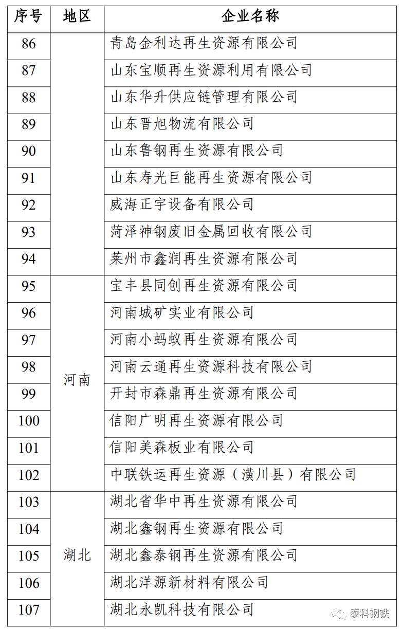 废钢铁加工行业准入条件企业名单_废纸加工行业规范条件企业名单_废钢加工行业准入条件
