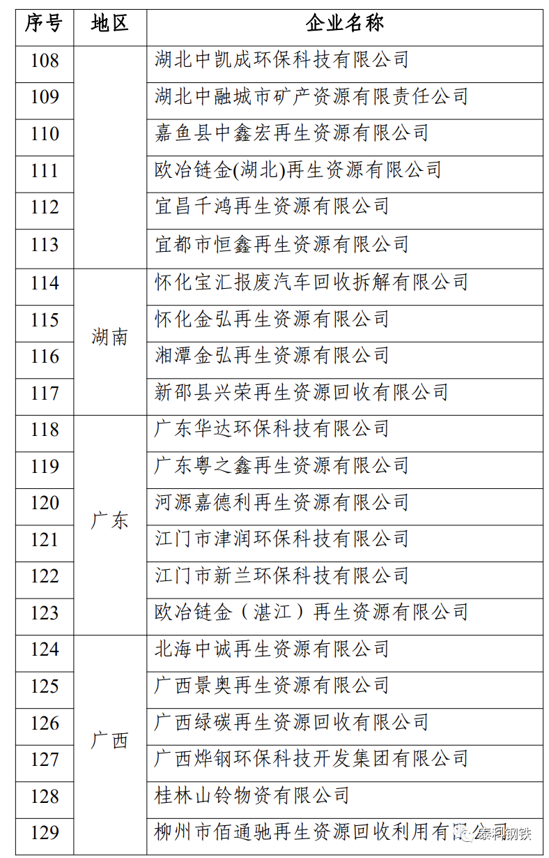 废钢加工行业准入条件_废钢铁加工行业准入条件企业名单_废纸加工行业规范条件企业名单