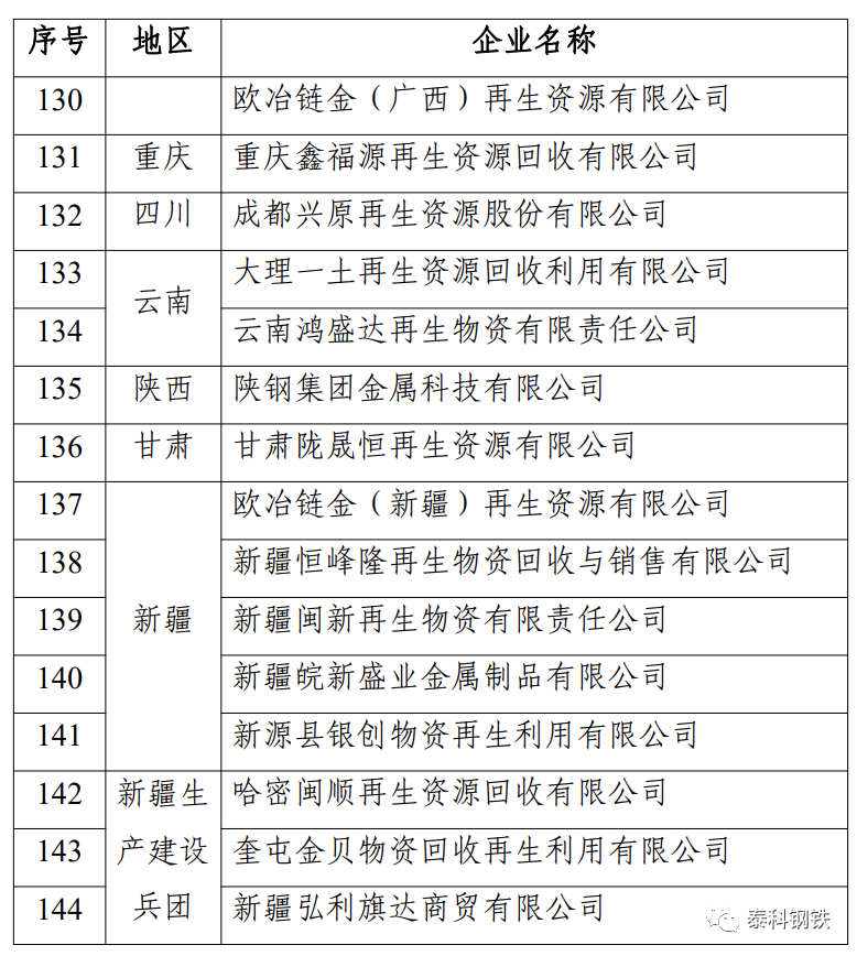 废纸加工行业规范条件企业名单_废钢铁加工行业准入条件企业名单_废钢加工行业准入条件