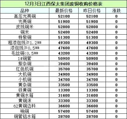 苏州废铝回收公司_
_全国废铜价格行情