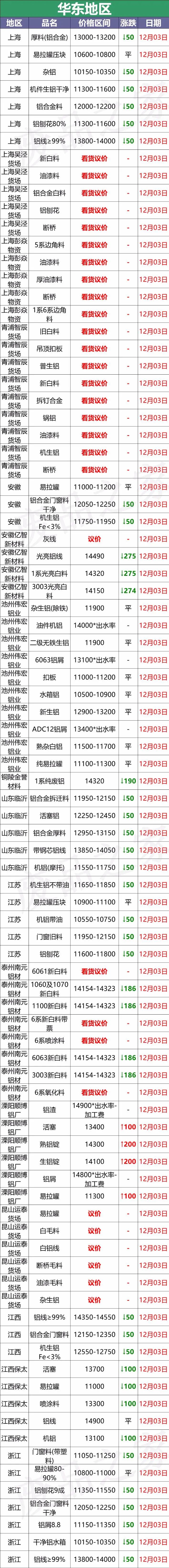 
_苏州废铝回收公司_全国废铜价格行情