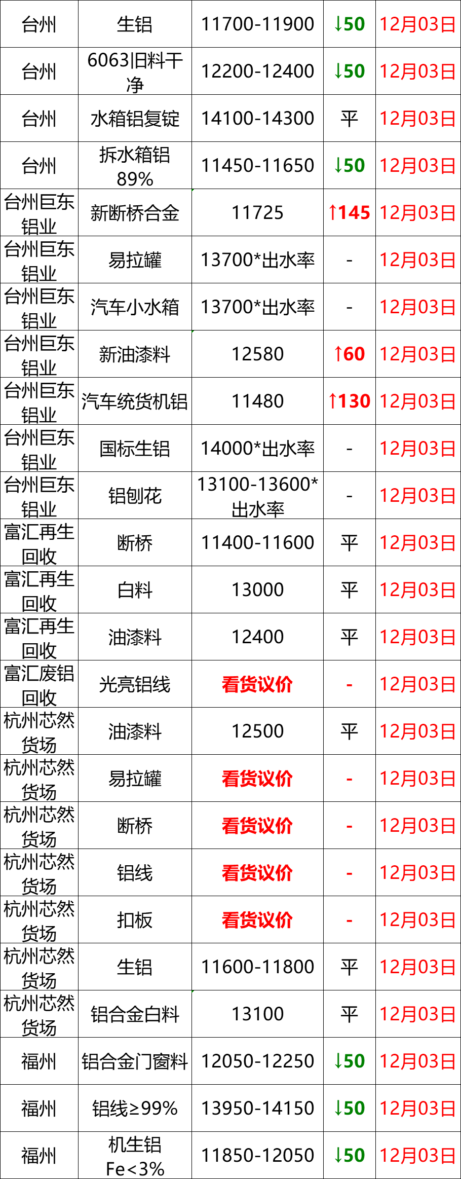 
_全国废铜价格行情_苏州废铝回收公司