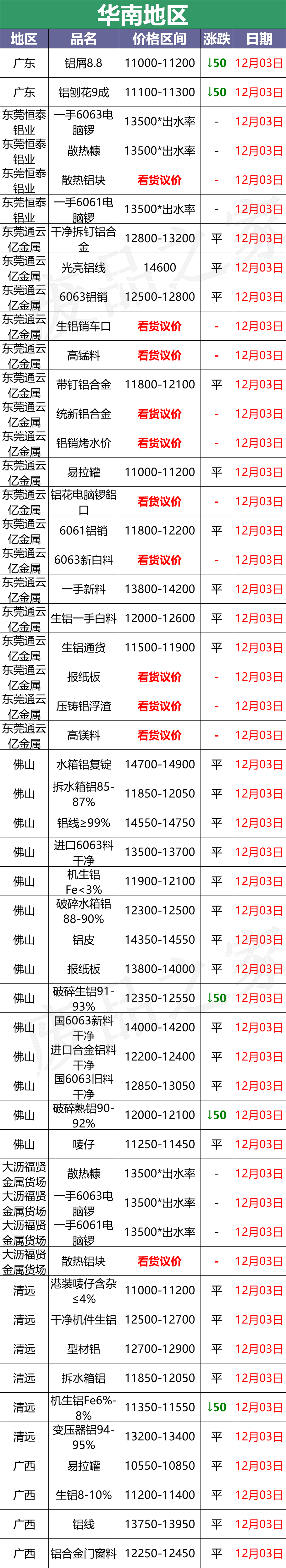 全国废铜价格行情_苏州废铝回收公司_
