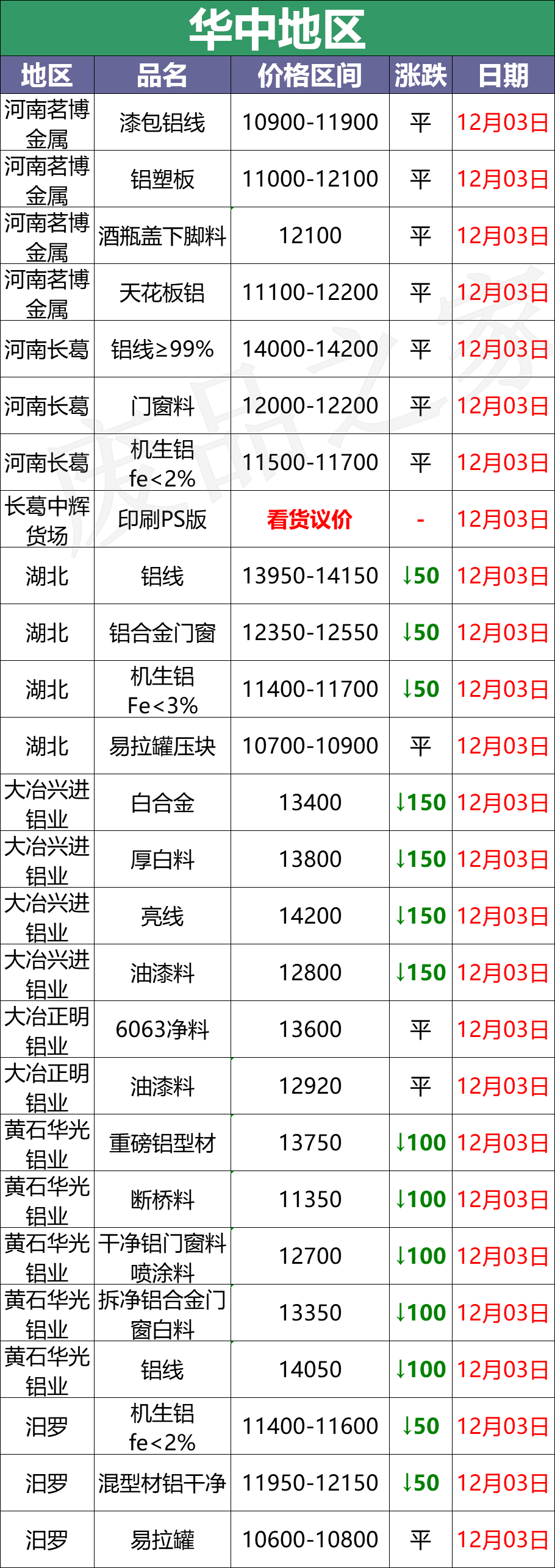 苏州废铝回收公司_全国废铜价格行情_
