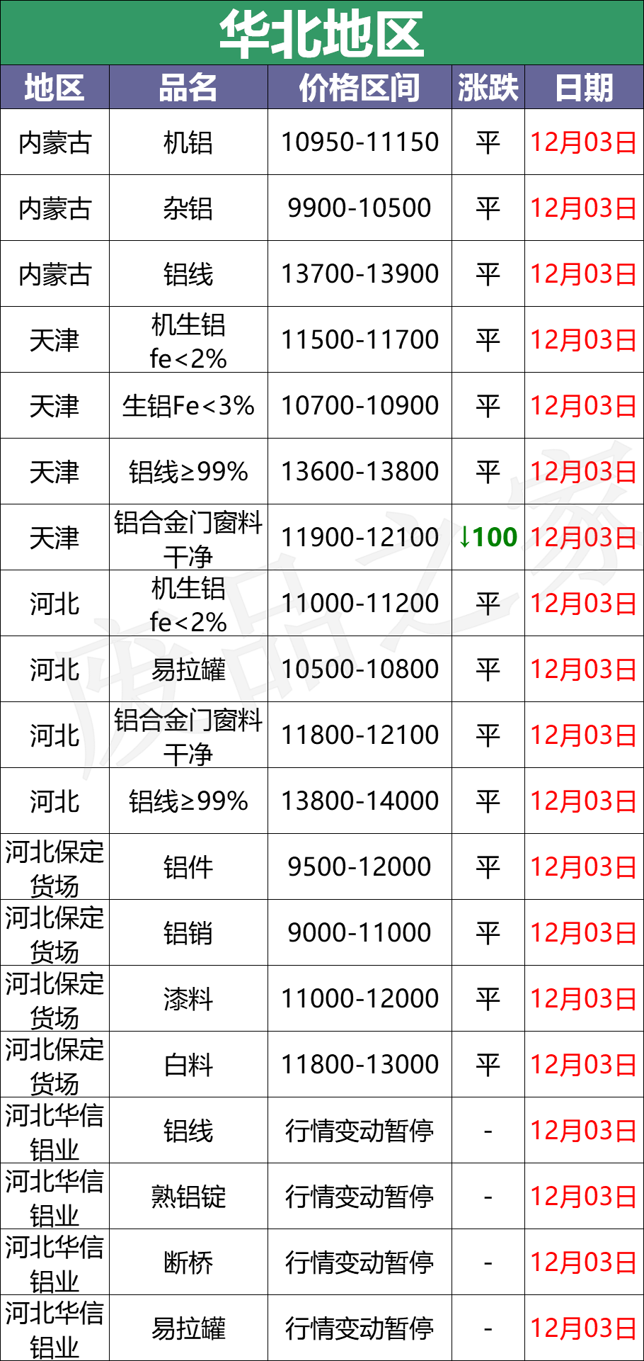 全国废铜价格行情_苏州废铝回收公司_
