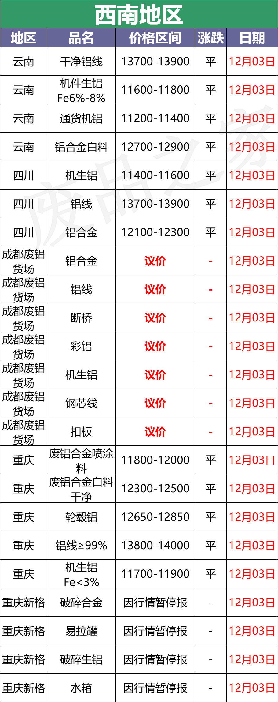 
_全国废铜价格行情_苏州废铝回收公司