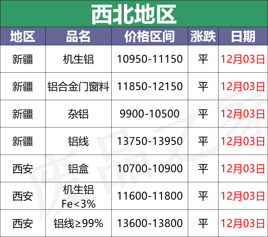 全国废铜价格行情_
_苏州废铝回收公司