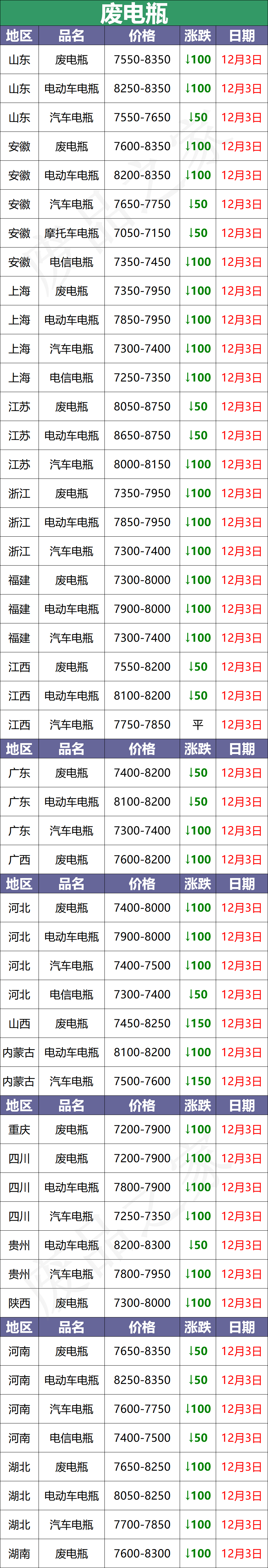 全国废铜价格行情_苏州废铝回收公司_

