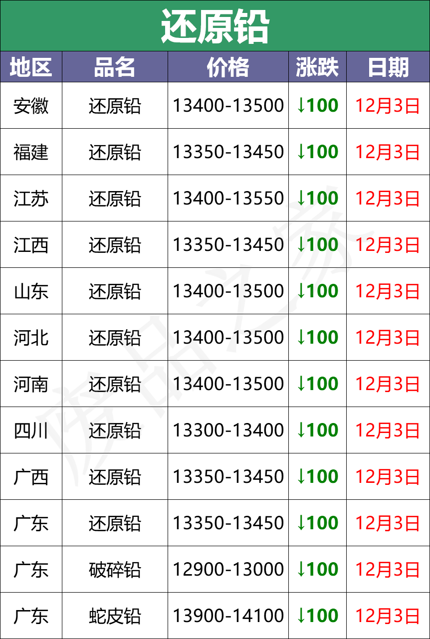 
_苏州废铝回收公司_全国废铜价格行情