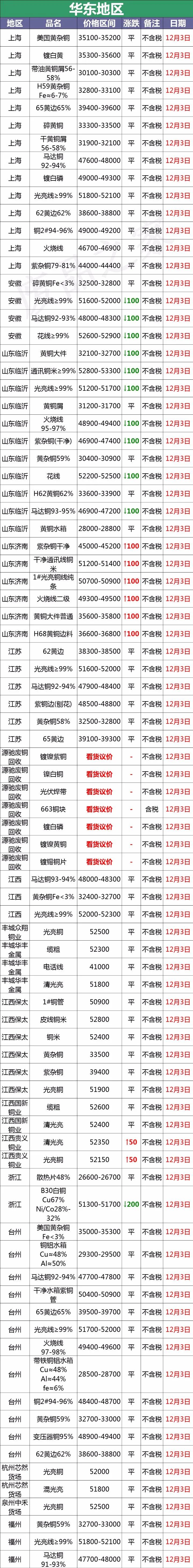 苏州废铝回收公司_
_全国废铜价格行情
